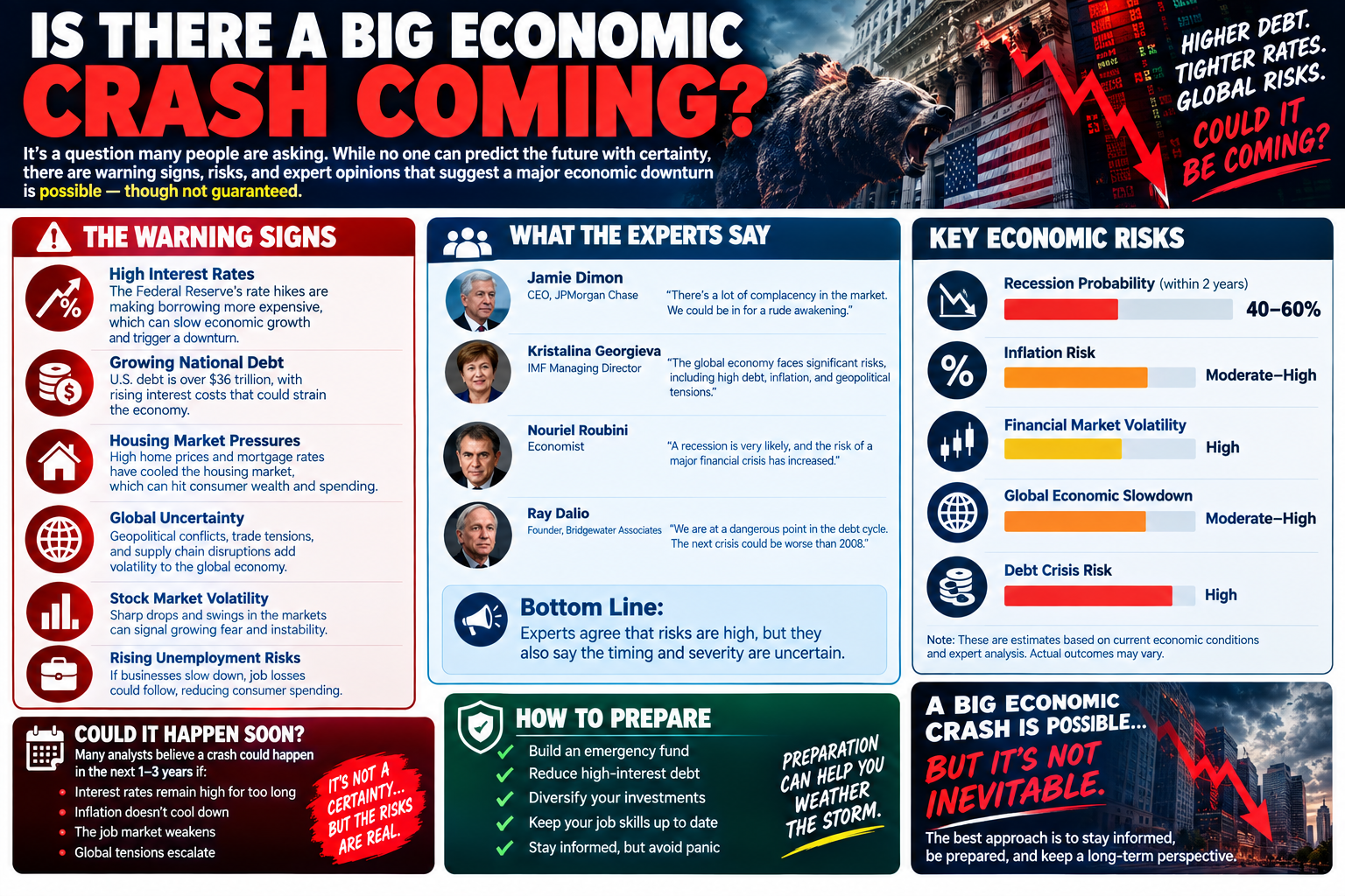 Is There a Big Economic Crash Coming?
