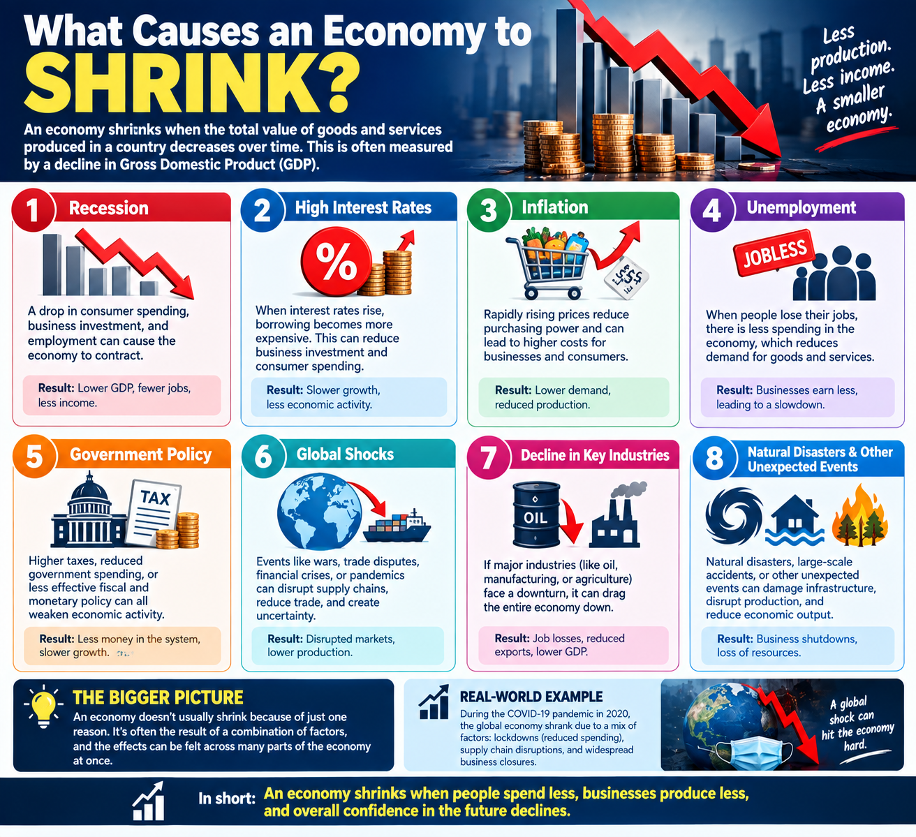 What Causes an Economy to Shrink?